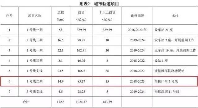 中山、东莞、清远、佛山共14条地铁将接入广州