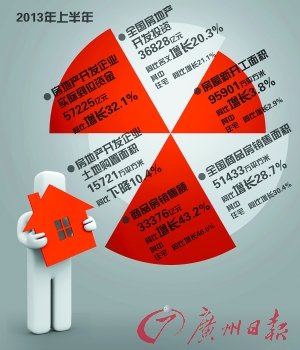 中国gdp经济增长图_gdp 7.5 增长(3)