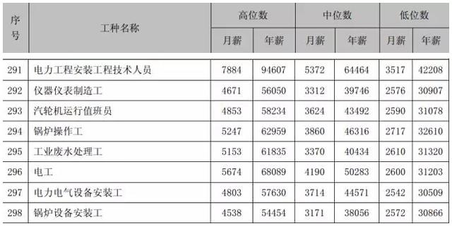 收入证明_在建工程 调试收入(3)
