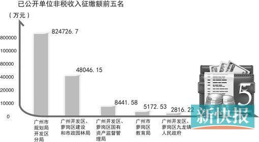 广州一机关单位人均年入逾19万