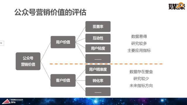 腾讯大粤网&暨南大学新闻与传播学院重磅报告：2016华南自媒体生态白皮书 