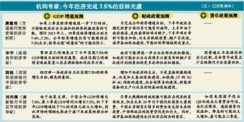 中国gdp经济增长图_gdp增长目标7.5(2)