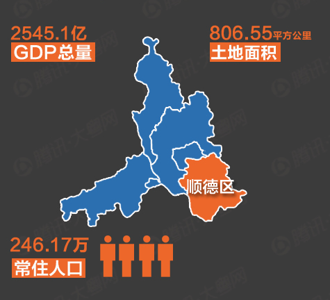 广东区gdp_广东gdp(3)