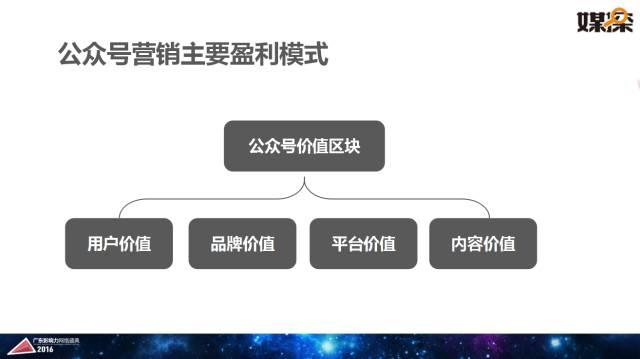 腾讯大粤网&暨南大学新闻与传播学院重磅报告：2016华南自媒体生态白皮书 