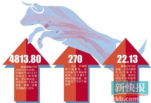 今日股市大涨_股市大涨人均赚5万