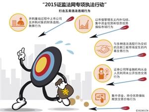 刘 伟:打击违规不等于打压股市