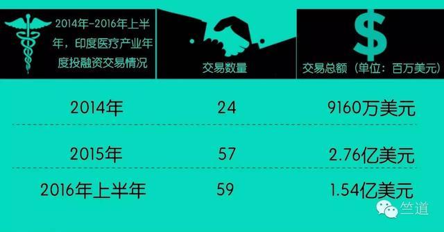 现在印度人口_在有12亿人口的印度,只有3%的人交税.一种解释是:那里的农业..(2)