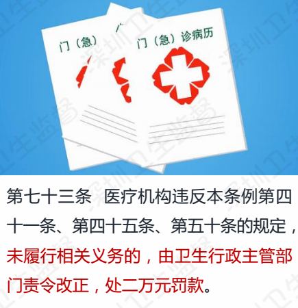 龙华一门诊因拒绝公开患者病历被罚2万