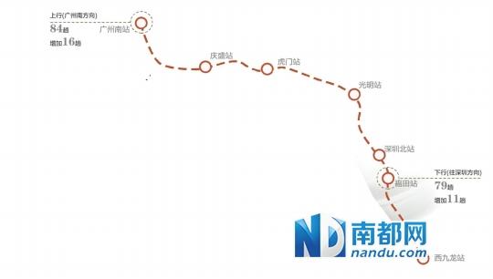 夕发朝至列车,始发站就位于与虎门站相邻的广州南站和深圳北站69
