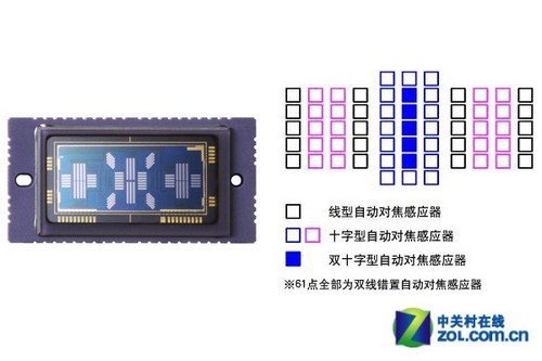 镜头测光系统_测光系统_海鸥测光系统