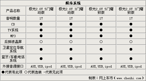 运动-实用的抉择 路虎揽胜极光配置解析