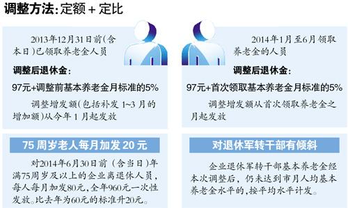 华西村人均收入_退休人员人均医疗费