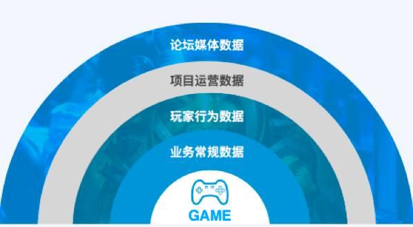 在游戏运营中,你需要掌握哪些数据?