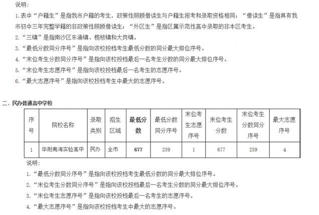 广州中考录取分数出炉 多所名校分数线不升反