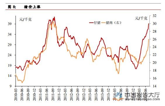 2010.03.—2015.06.猪价走势图 2010.03.—2015.06.猪价走势图