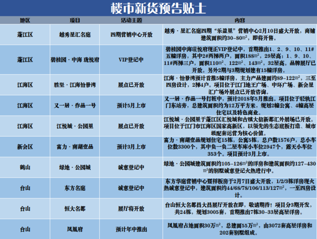 抢先看江门腾讯房产新年楼市"干货" 一键加入购物车