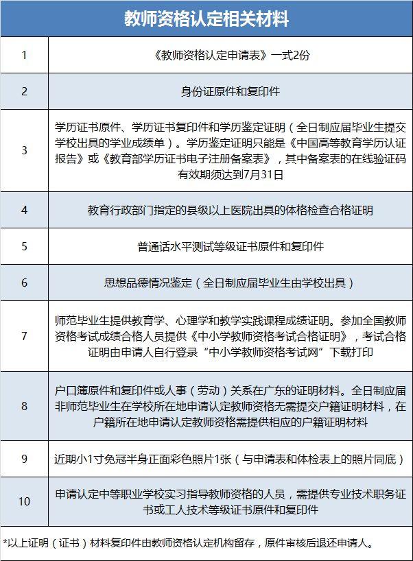 2018上半年中小学教师资格认定即将开始,相关信息看过来