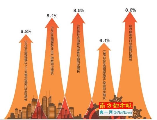 中国经济稳中向好 资本市场稳健运行