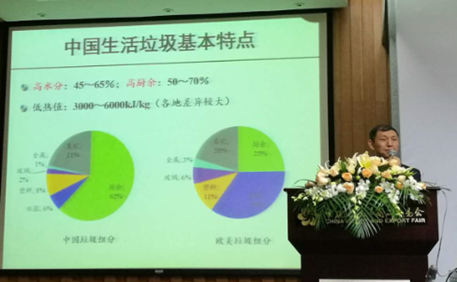垃圾分类手抄报_广州人均日产生垃圾量