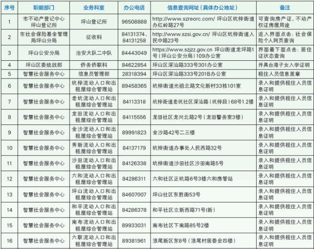 坪山区发布2018年秋季义务教育阶段学位预警温馨提示