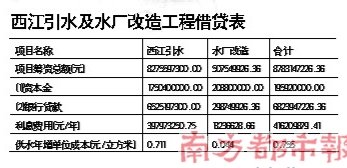 西江引水举债68亿 广州晒自来水账单想涨价
