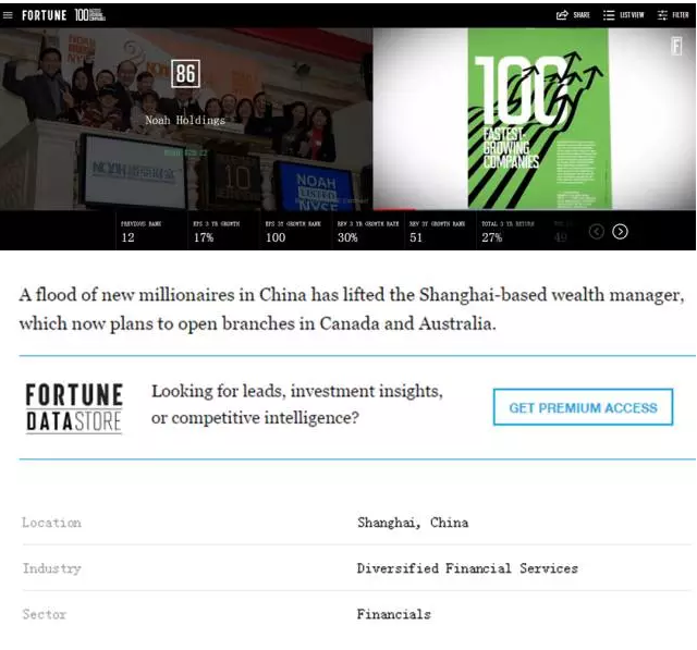 诺亚控股上榜全球增长最快百强