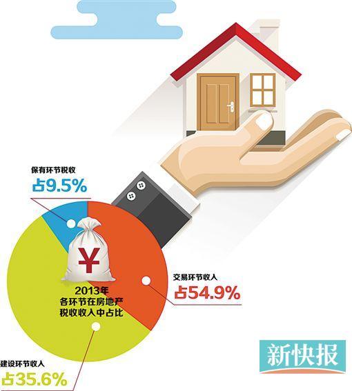 房地产税又来“抢头条”了 三大问题答案隐现