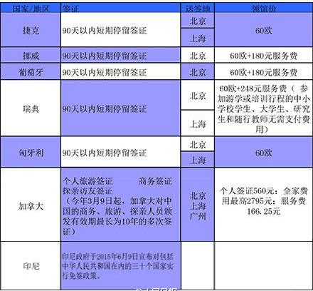 大韩民国签证门户网站