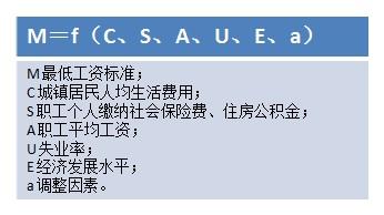 华西村人均收入_人均生活成本(2)