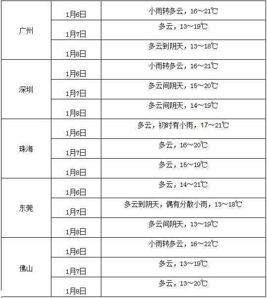 广东12市县发布暴雨预警 广州迎33年最早雷电