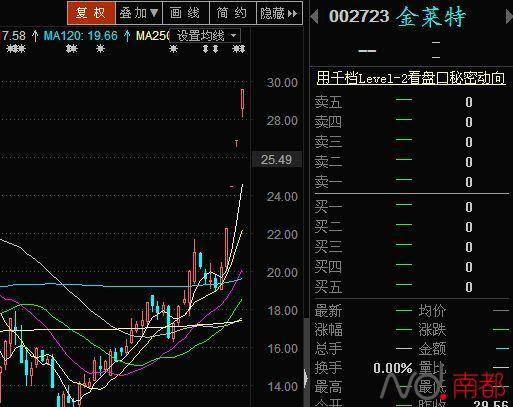 江门身家30亿上市公司老板因心梗去世 仅43岁