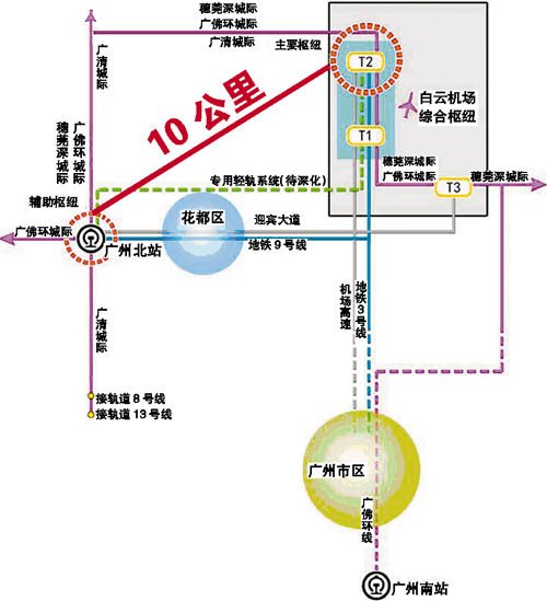 广州白云机场将设公交枢纽站