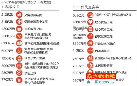 财政收入_中山市财政收入(2)