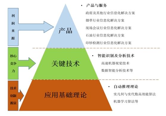 新妖王诞生 人工智能概念次新股集体飙升