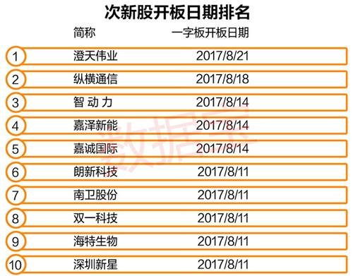 新妖王诞生 人工智能概念次新股集体飙升