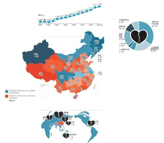 省离婚率大对比:潮汕三市最低 深圳最高