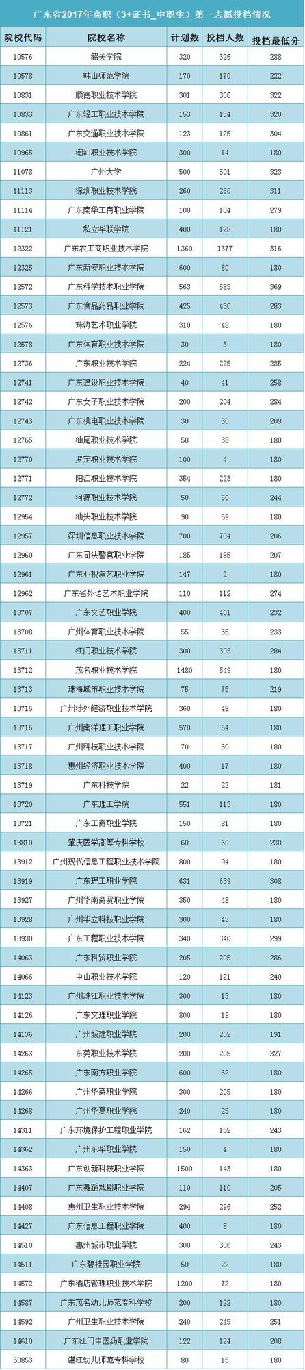 3、广东中专毕业证上有两个数字，一个是13位数字，一个是20位数字，哪个是证书编号？ ? ? ? 