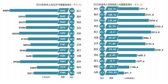 华西村人均收入_汕头人均收入(3)