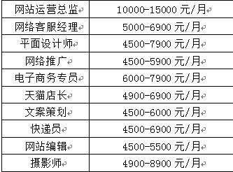 家庭月总收入_东莞月收入(3)