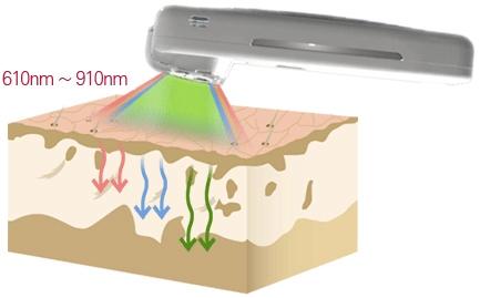 医美老师姚娜 香港流行的家用版美容仪大推荐