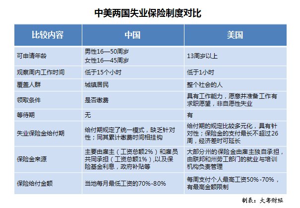 家庭年总收入_困难认定 年总收入(2)