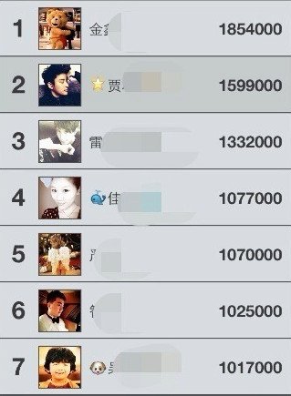 【大粤君说】悬赏广东打飞机王!