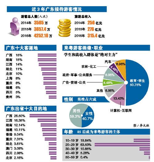 国庆各省旅游收入排行_全国城市旅游收入