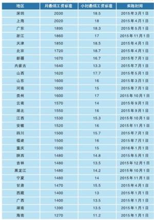 世界上最小的国家_中低收入国家(2)