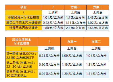 污水处理厂_污水处理费收入(3)