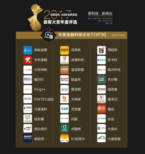 小雨伞保险登2017金融科技企业TOP30榜单