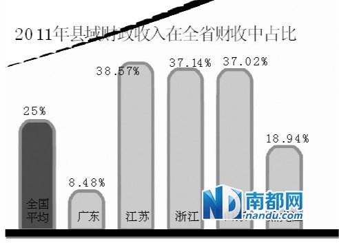 杭州人均gdp_2017临沂人均gdp(3)