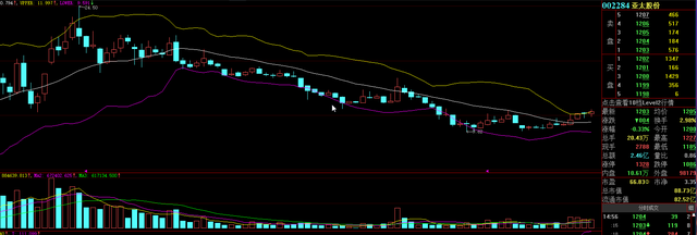 联储证券:控制仓位等待会议结束,今日聊聊无人