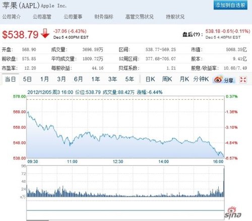 腾讯股票市值_腾讯公司市值_腾讯控股市值 | 知