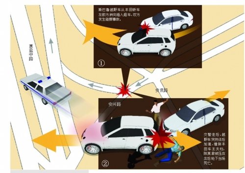 可爱可亲公司车主不满事故认定撞死对方